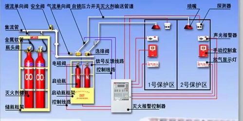 中级消防设施操作员技能实操要点