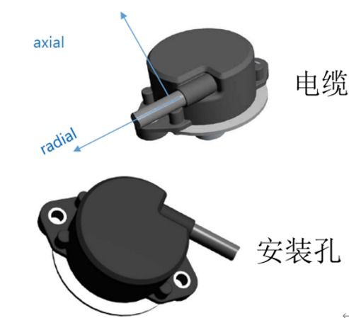 新品来袭 堡盟eb360无轴承编码器